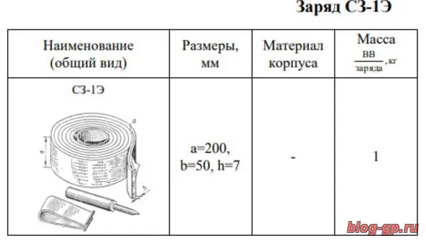 Сапёры. О взрывах 9 мая 1986 года на Чернобыльской АЭС