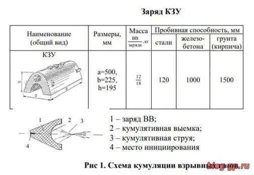 Сапёры. О взрывах 9 мая 1986 года на Чернобыльской АЭС