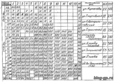 Первые дни аварии на ЧАЭС. Личный опыт.